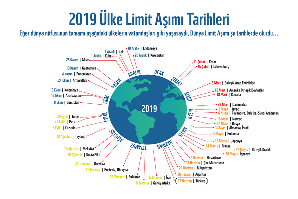 2019’un Limitini Aştık