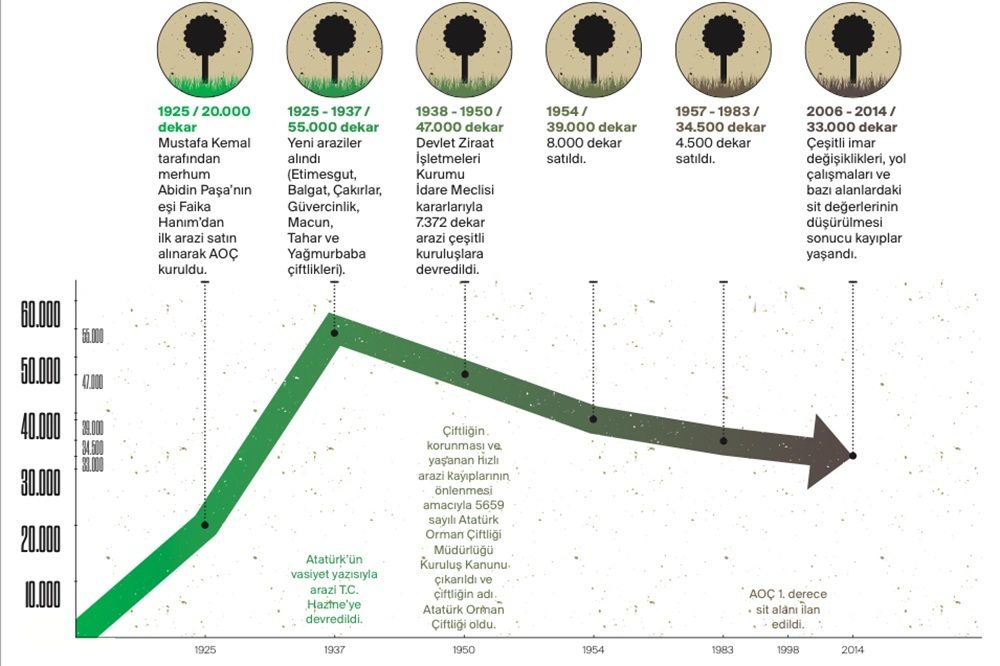 Atatürk Orman Çiftliği 