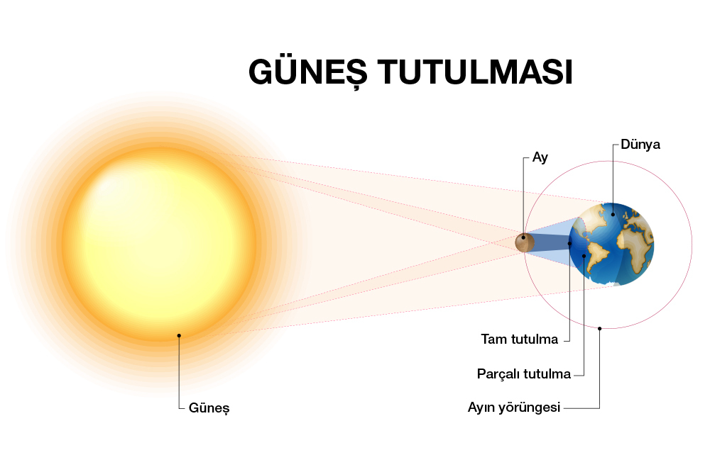 Avrupa ve Atlantik Hattında Tam Tutulma Heyecanı 3