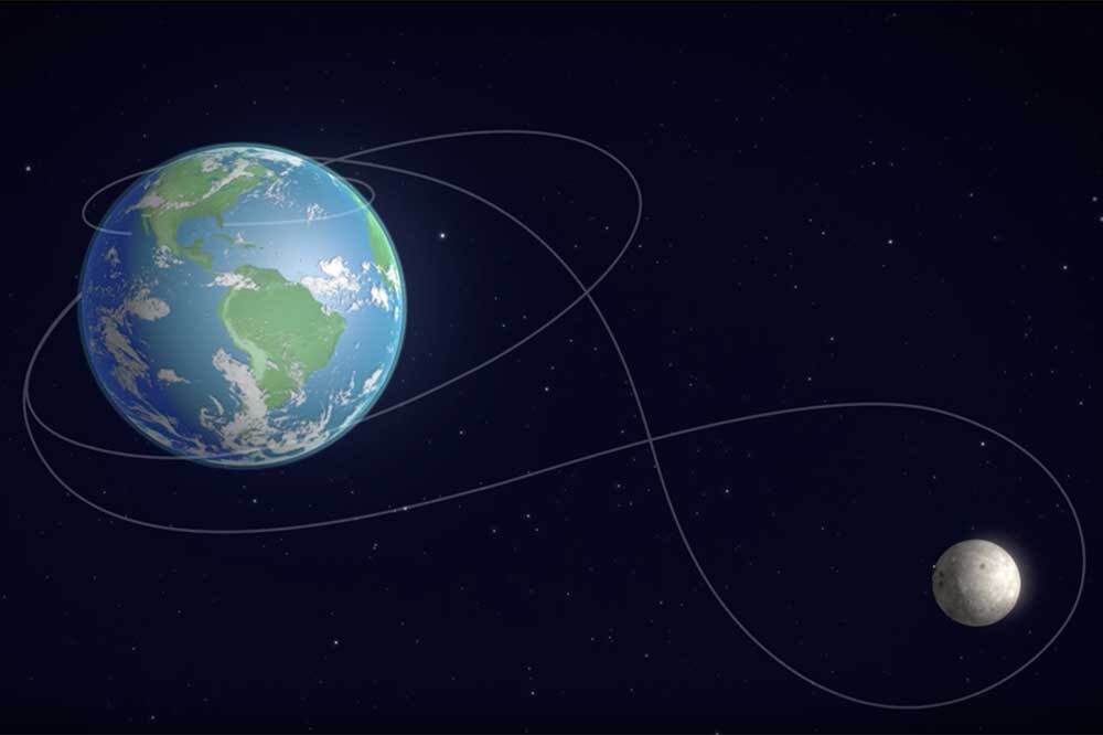 Dünyalılar Ay’a Dönüyor 1