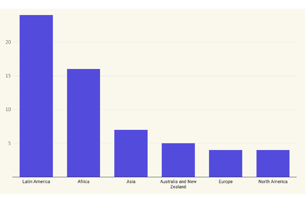 İşgalin Yeni Bi&ccedil;imi: Karbon S&ouml;m&uuml;rgeciliği 2