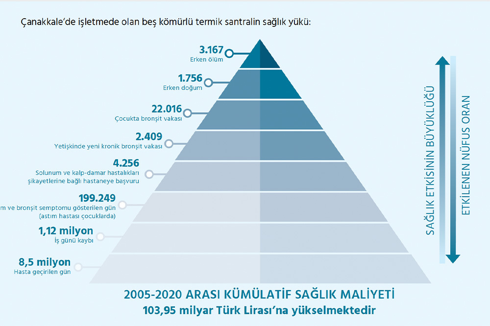 Kapasite Artışı Adı Altında Biga&rsquo;ya Yeni Santral! 1