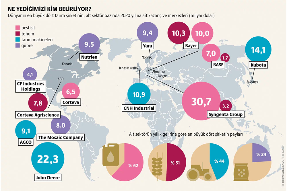 Kayıp Topraklar Diyarı 5