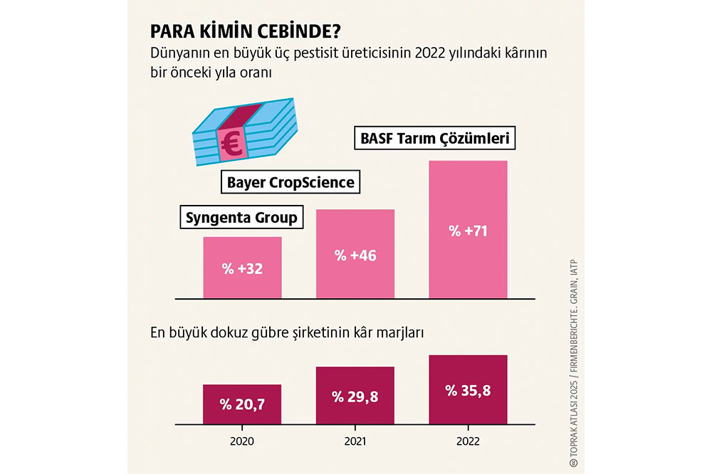 Kayıp Topraklar Diyarı 2