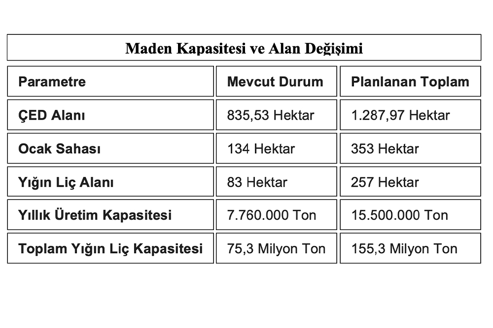 Madra Dağı’nda Kapasite Artışına Onay Verildi 1