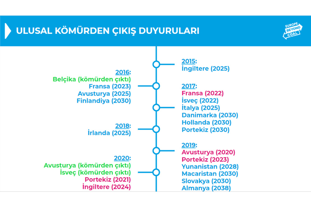 Portekiz Kömürü Bırakıyor 1
