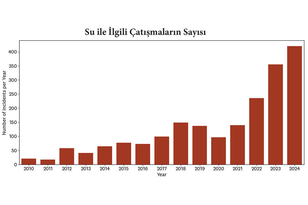 Su İflası Çağı 4
