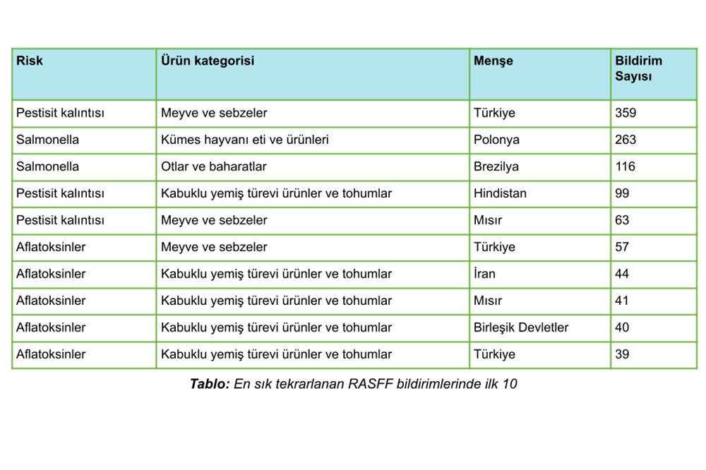 Yasaklı Pestisitler Hâlâ Soframızda 1